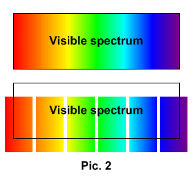 Заливка спектром